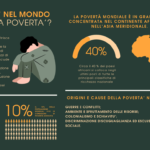 LA SCUOLA GUARDA IN FACCIA ALLA POVERTÀ